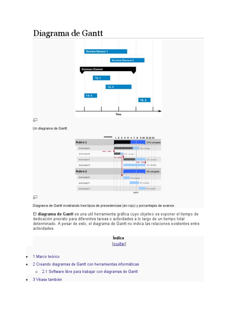 Diagrama de Gantt: Guía y Uso Efectivo | PDF | Informática