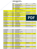 Dehradun SM-CM Addressograph 2016-17