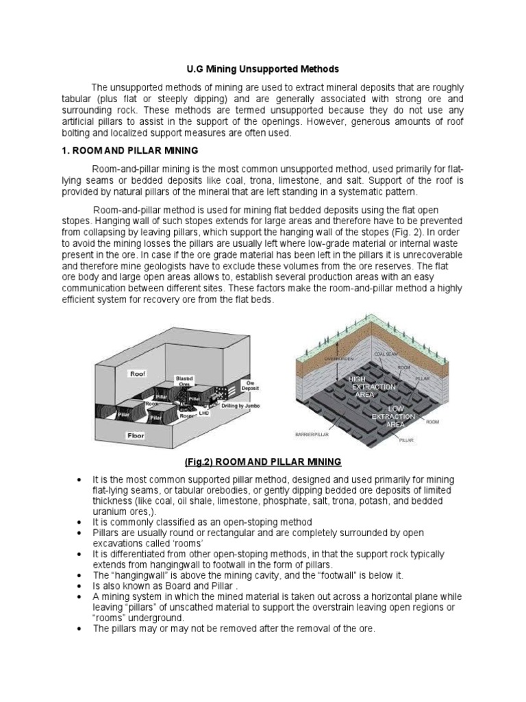 Unsupported Methods | PDF | Mining | Minerals