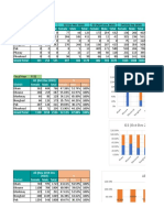 Gender Report by Quarter - 210108CH