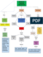 Act. 1 Mapa Conceptual Meteorologia, Climatologia y Agroclimatologia