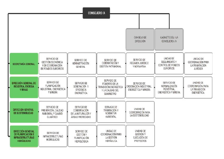 Consejeria para La Transacion Ecologica PDF