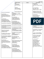 Practice Hangul