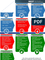 CIStandards Steps1 10 V2rev08302016 2