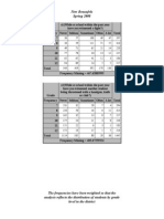 new braunfels isd (supplemental questions - by grade) - 2008 Texas School Survey of Drug and Alcohol Use