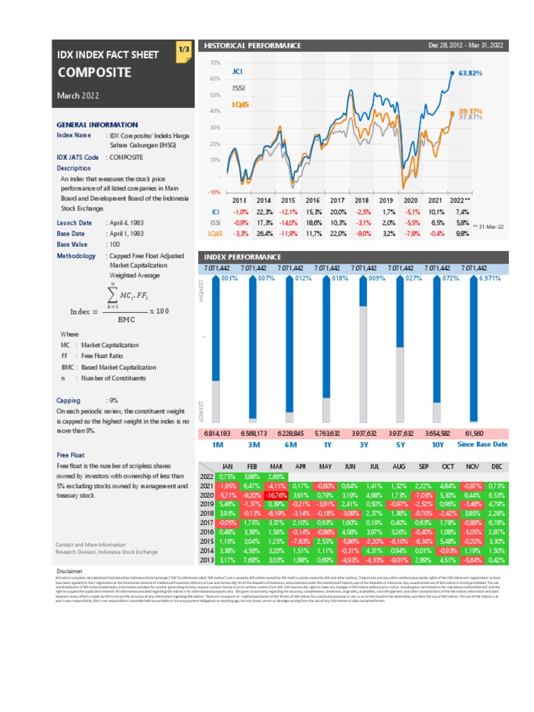 A comprehensive performance review of the idx composite index from 2013