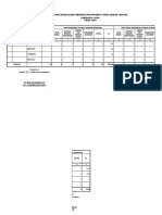 Data TPM PKM Lenangguar 2019