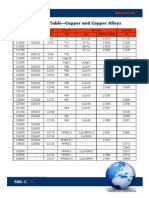 Conversion Table Copper and Copper Alloys