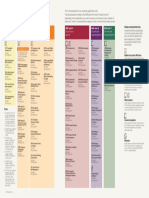 CACI Insurance Qualifications Framework