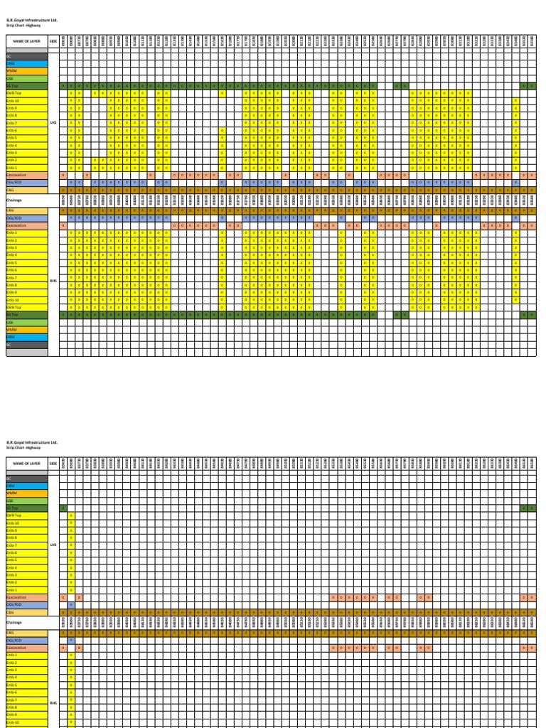 Bar Chart | PDF