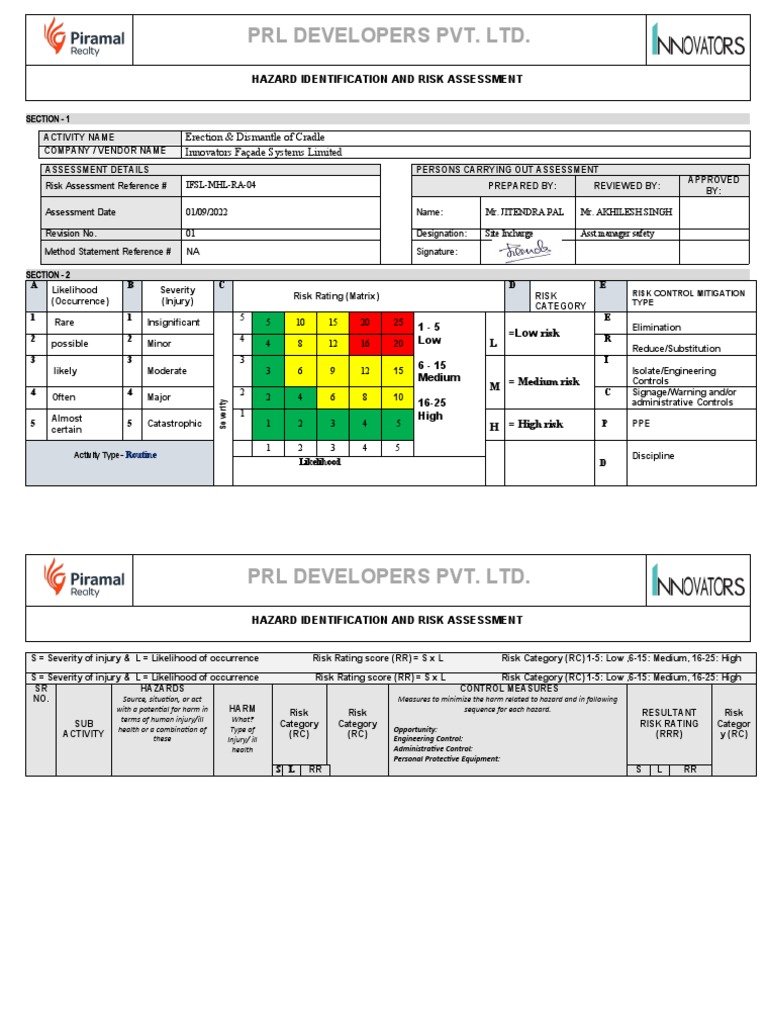 Cradle Erection and Dismantle Risk Assessment | PDF | Risk | Risk ...