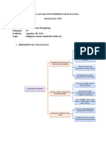 Mind Mapping BerAKHLAK Baru