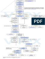 Esquema Del Procedimiento Abreviado