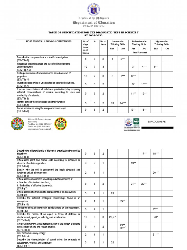 Science 7 Diagnostic Test Specifications | PDF | Ecosystem | Earth