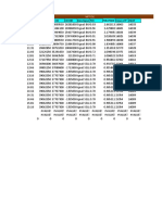 Time Ce Coi Pe Coi COI Diff Data Signal PCR PCR Pe/Ce Future LTP Vwap