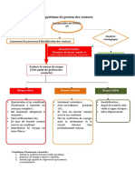 Algorithme de Gestion Des Contacts