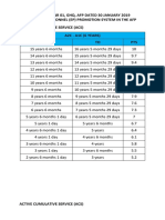 Promotion Computation Cir 1 s2019