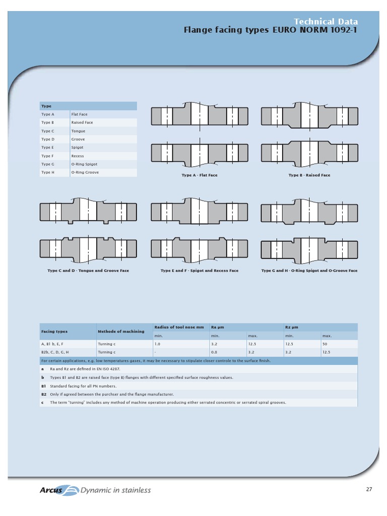 1092-1 - Flanges en | PDF