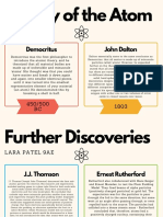 History of The Atom Timeline