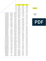 Saswat Practice Excel