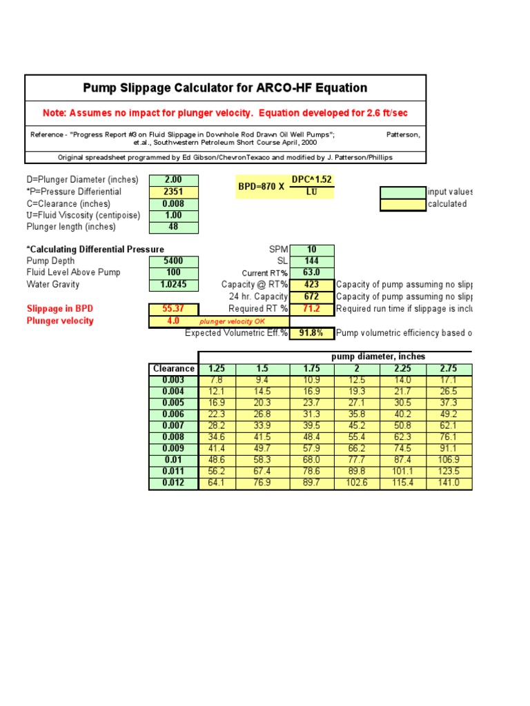 Slippage in Downhole Rod Pumps Calculating Differential Pressure and Pump Capacity Using the