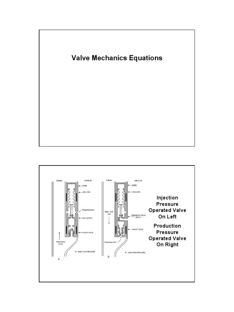 Gas Lift Valve Mechanics Calculating Opening and Closing Pressures for