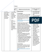 LK. 2.1 Eksplorasi Alternatif Solusi (PPG)