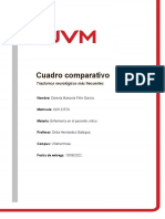 Cuadro Comparativo