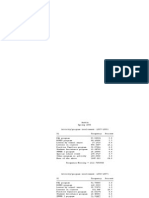 austin isd (supplemental questions) - 1998 Texas School Survey of Drug and Alcohol Use