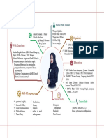 Putri Mentari: Curriculum Vitae