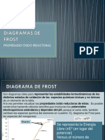 Diagramas de Frost