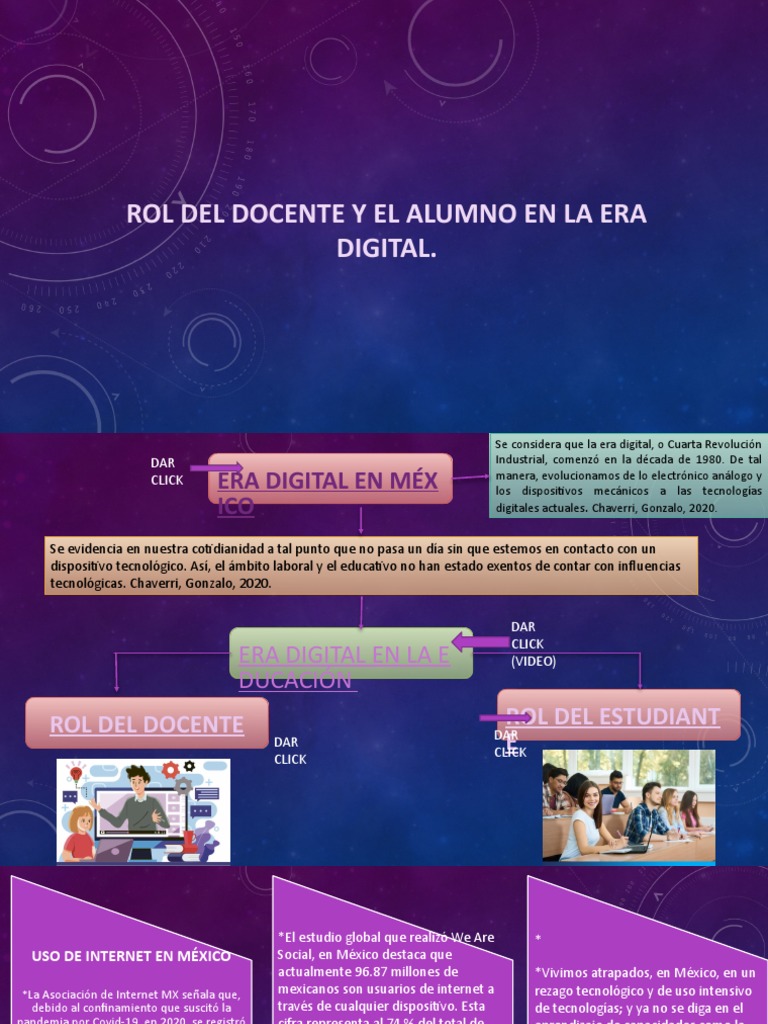 Rol del Docente y Estudiante Digital | PDF | Método de enseñanza ...