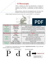 O Microscópio - Biologia - 10ºano