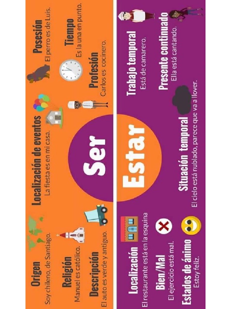 Carte mentale ser : estar | PDF