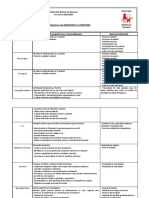 Planificação quinzenal disciplinas externato