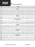 Score2 Score2op Portugal Life CVD Mgfamiliar | PDF | Especialidades médicas