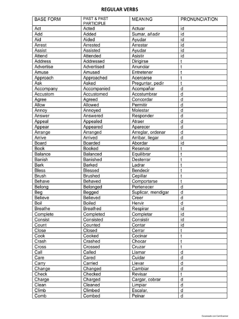 Verbs Chart | PDF