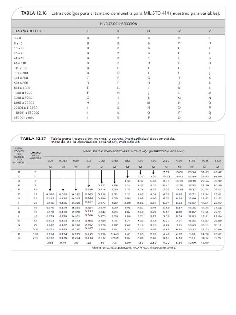 Tablas Muestreo Por Variables Copia PDF