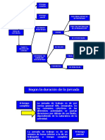 Tipos de Contrato Esquematizado