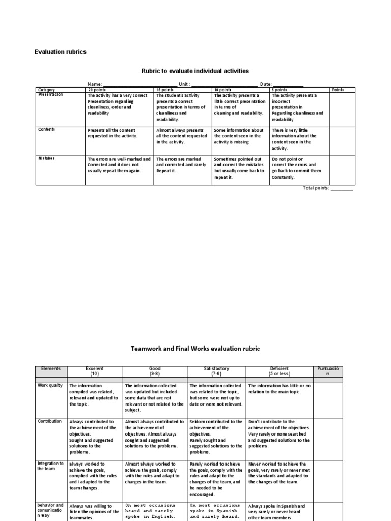 Evaluation Rubrics PDF Rubric (Academic) Cognitive Science