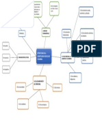 Estructura de La Constitucion