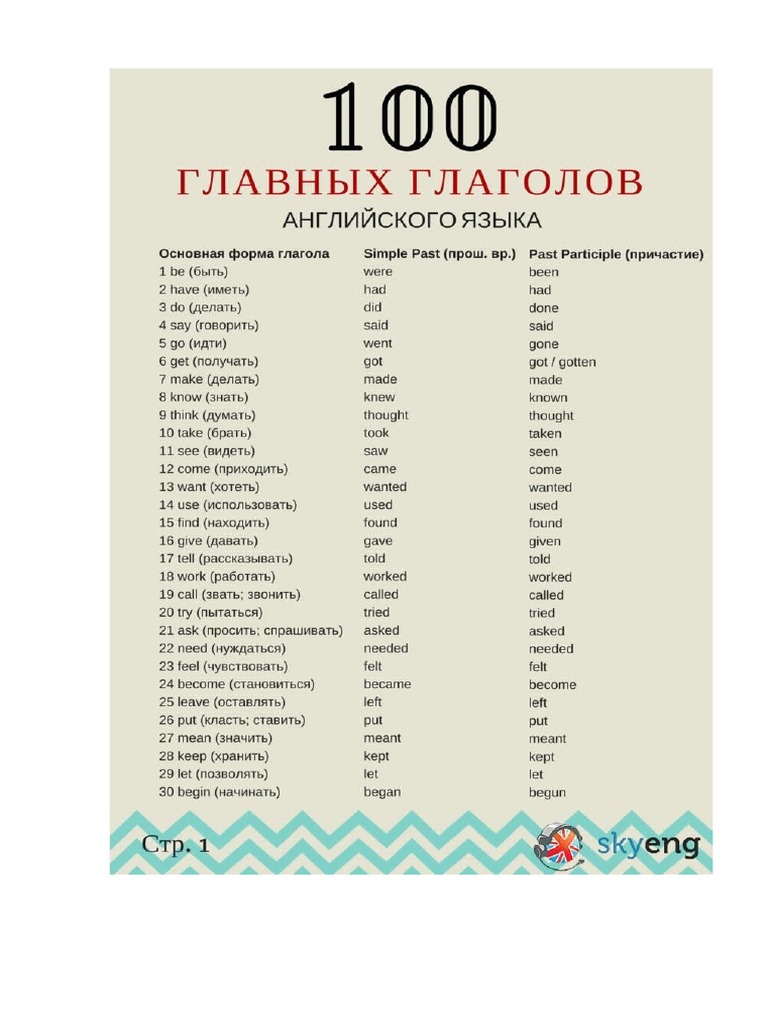 100 Verbs | PDF