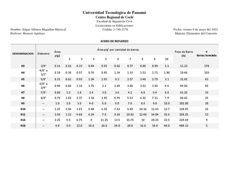 Tabla De Pesas De Acero De Refuerzo