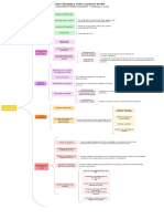 Cuadro Sinóptico Sobre Usuarios de BD