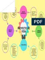 Mapa Mental Jeimy Cartagena