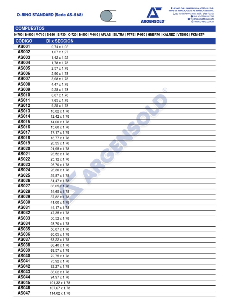 Compuestos: O-RING STANDARD (Serie AS-568) | PDF | Métodos y materiales ...