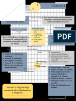 Trabajo Sobre El Facultamiento