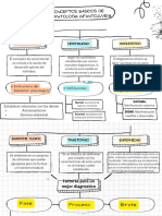 Mapa Conceptual Psicopatologia Conceptos