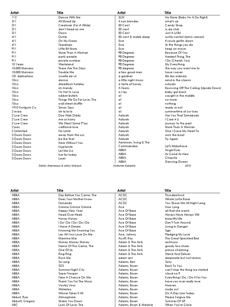 KostumeKaraokeArtist Sort 2010 | PDF | The Beach Boys | The Beatles