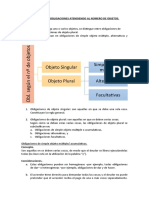 Clasificación de Las Obligaciones Atendiendo Al Número de Objetos.